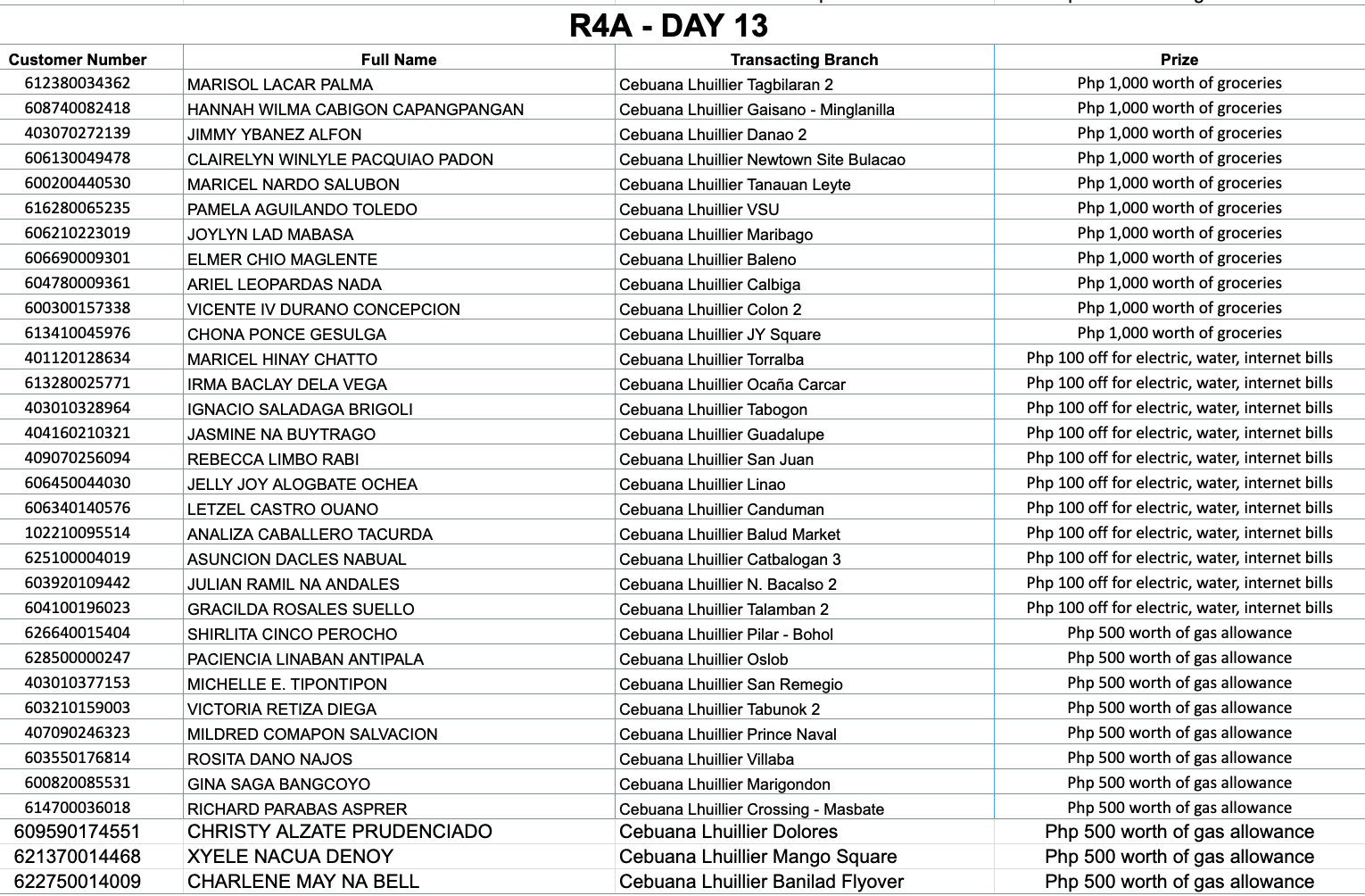 REGION 4A DAY 13 Placeholder